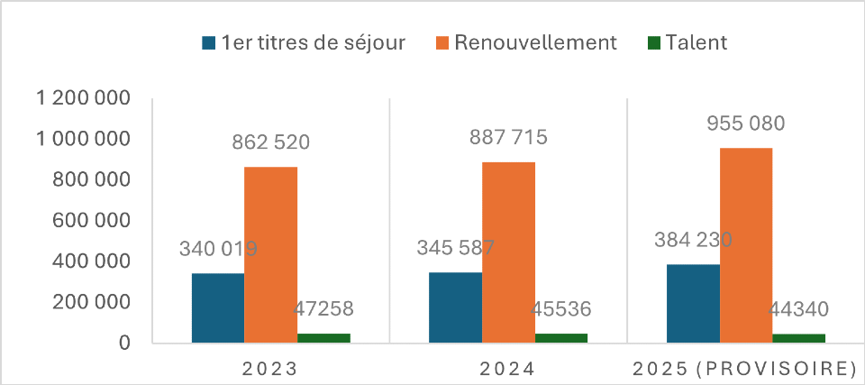 News Immigration Mai 2026