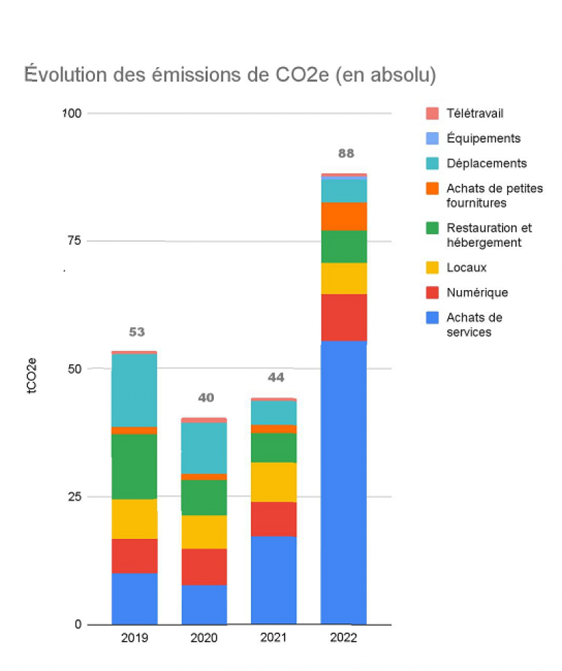 Home Conseil Relocation poursuit encore en 2023 son engagement de Développement Durable