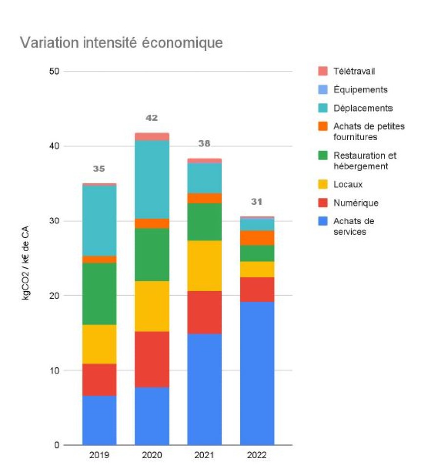 Home Conseil Relocation poursuit encore en 2023 son engagement de Développement Durable
