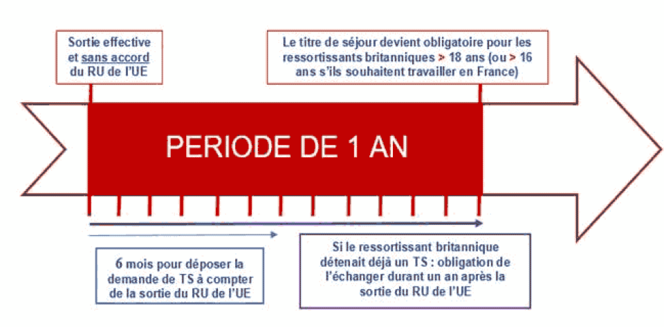 Brexit : Quelles démarches pour les résidents britanniques en cas de no deal ?
