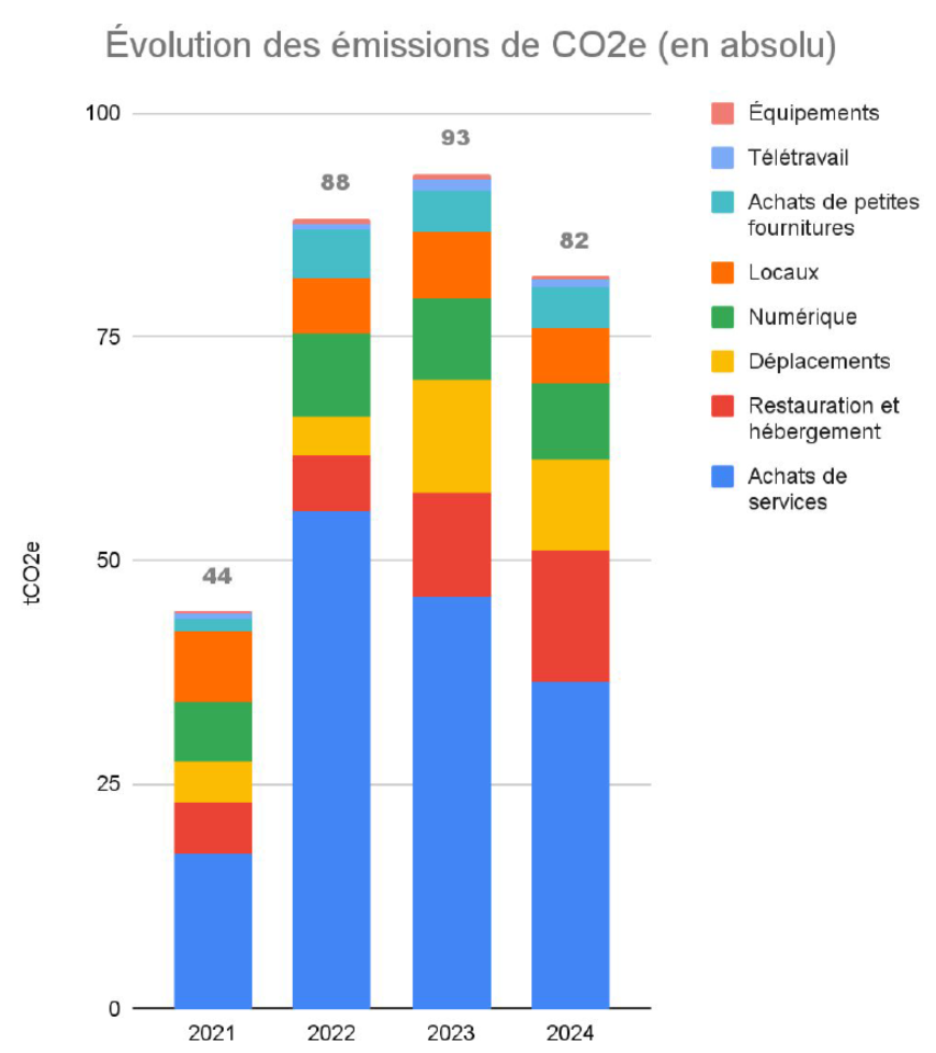 Home Conseil Relocation réduit de 12 % son empreinte carbone en 2024 : un bilan encourageant et des ambitions réaffirmées